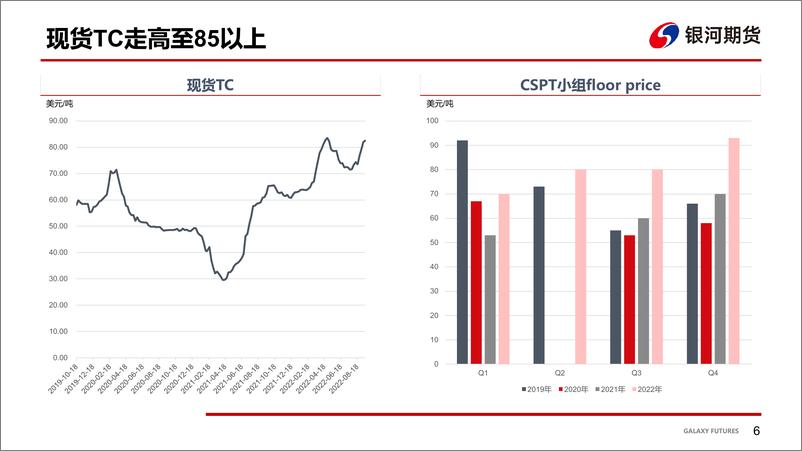 《铜基本面分析-20220930-银河期货-24页》 - 第8页预览图