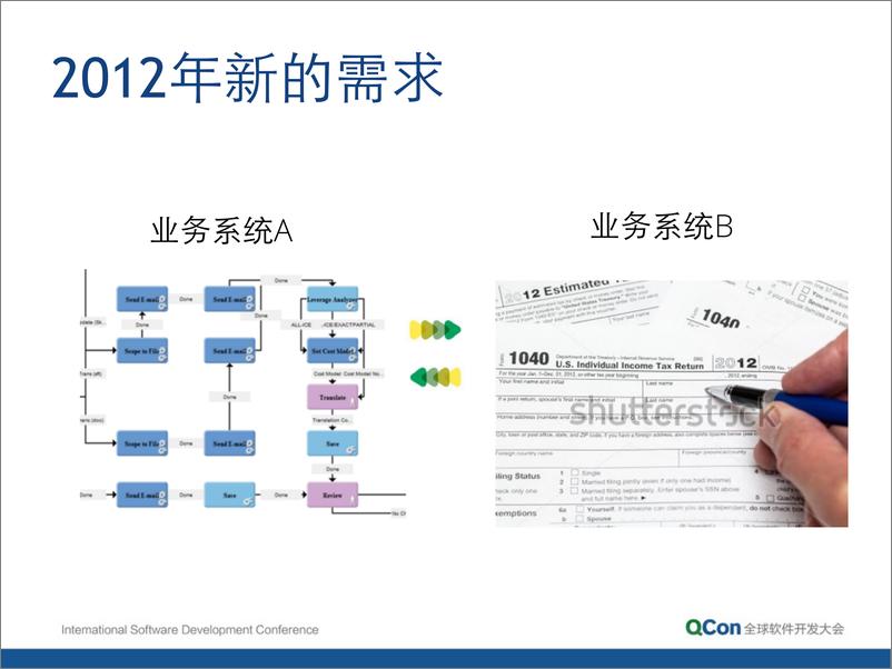 《2-4-禚娴静-微服务你玩得起吗》 - 第8页预览图