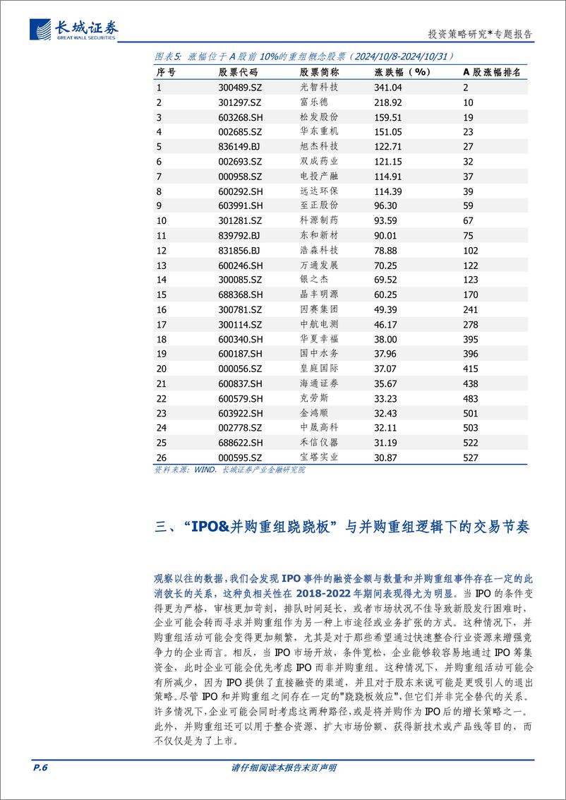 《并购重组主题下的交易节奏-241101-长城证券-11页》 - 第6页预览图