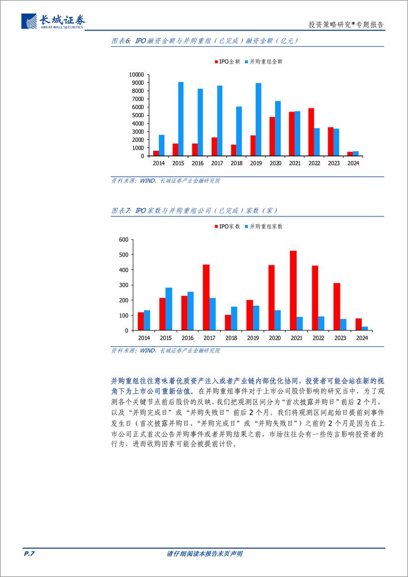 《并购重组主题下的交易节奏-241101-长城证券-11页》 - 第7页预览图