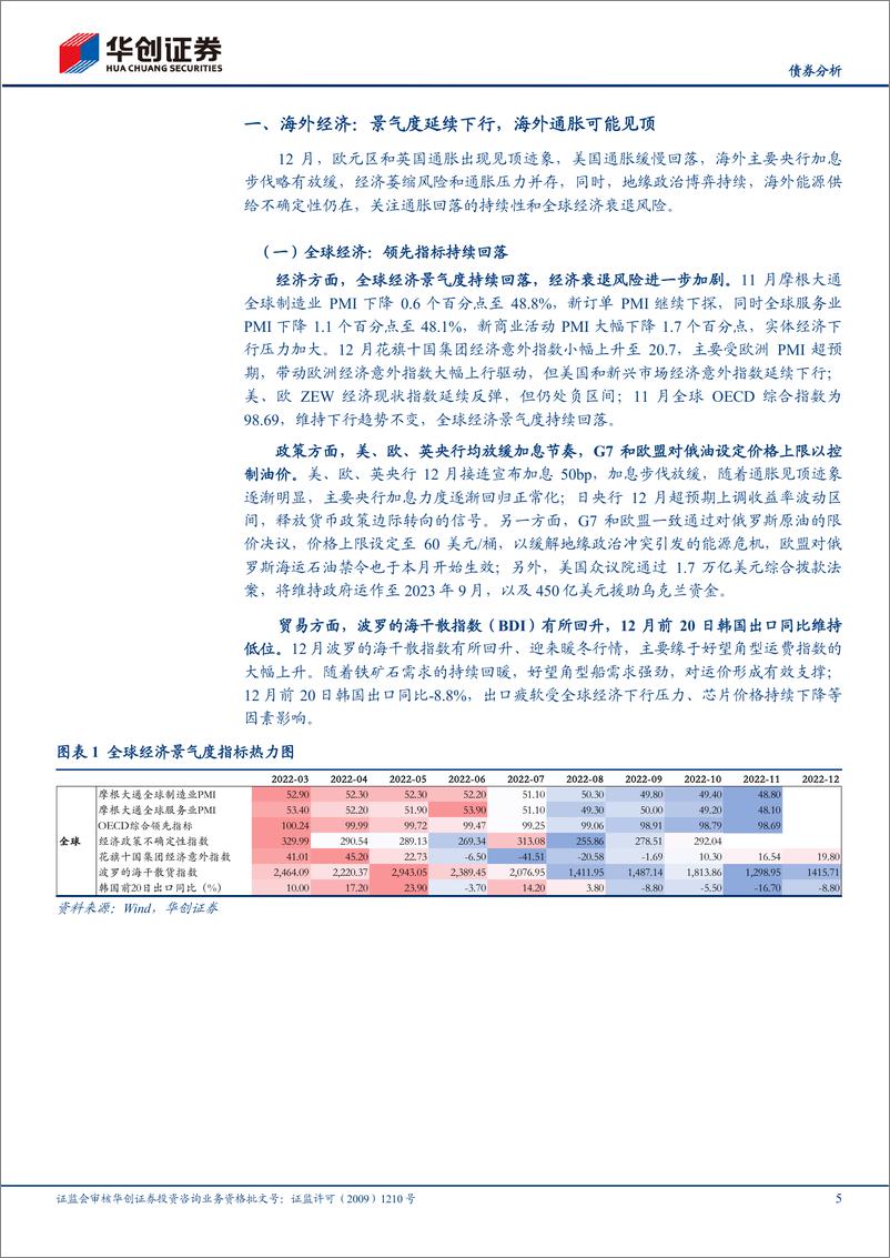 《【债券分析】12月海外月度观察：美国通胀缓慢下降，主要央行加息放缓-20221228-华创证券-20页》 - 第6页预览图