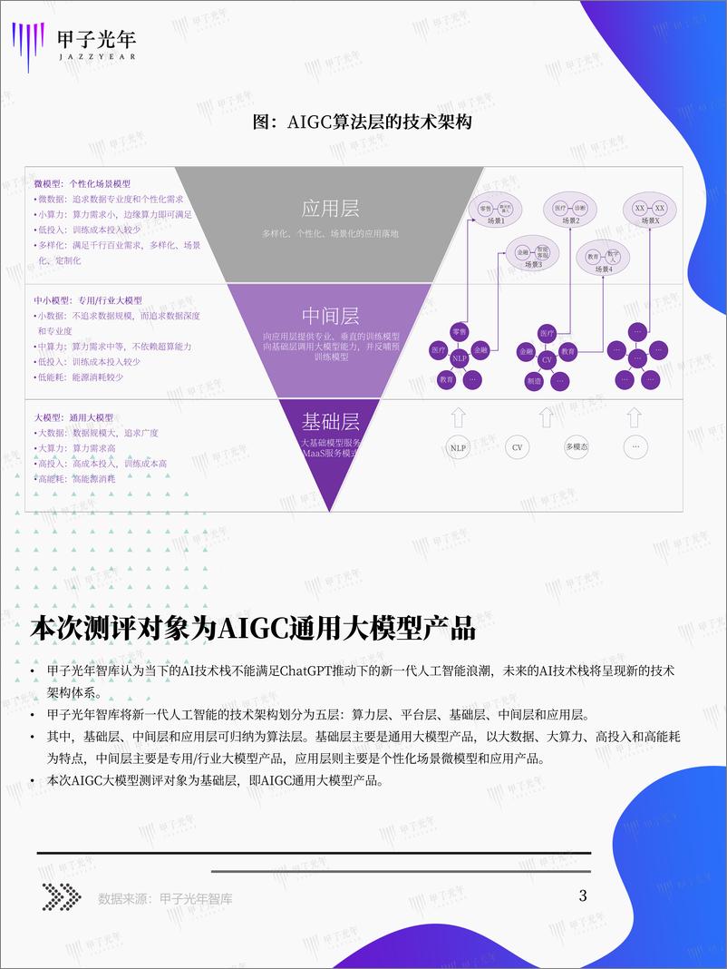 《202310月更新-AIGC通用大模型产品测评篇》 - 第3页预览图