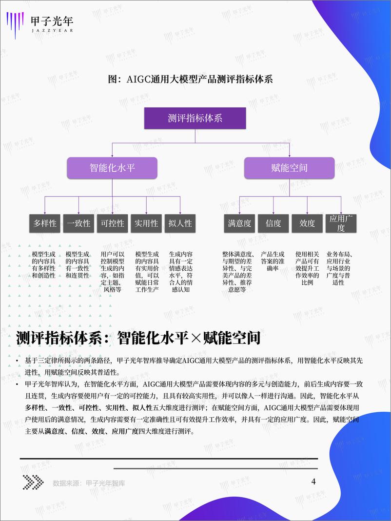 《202310月更新-AIGC通用大模型产品测评篇》 - 第4页预览图