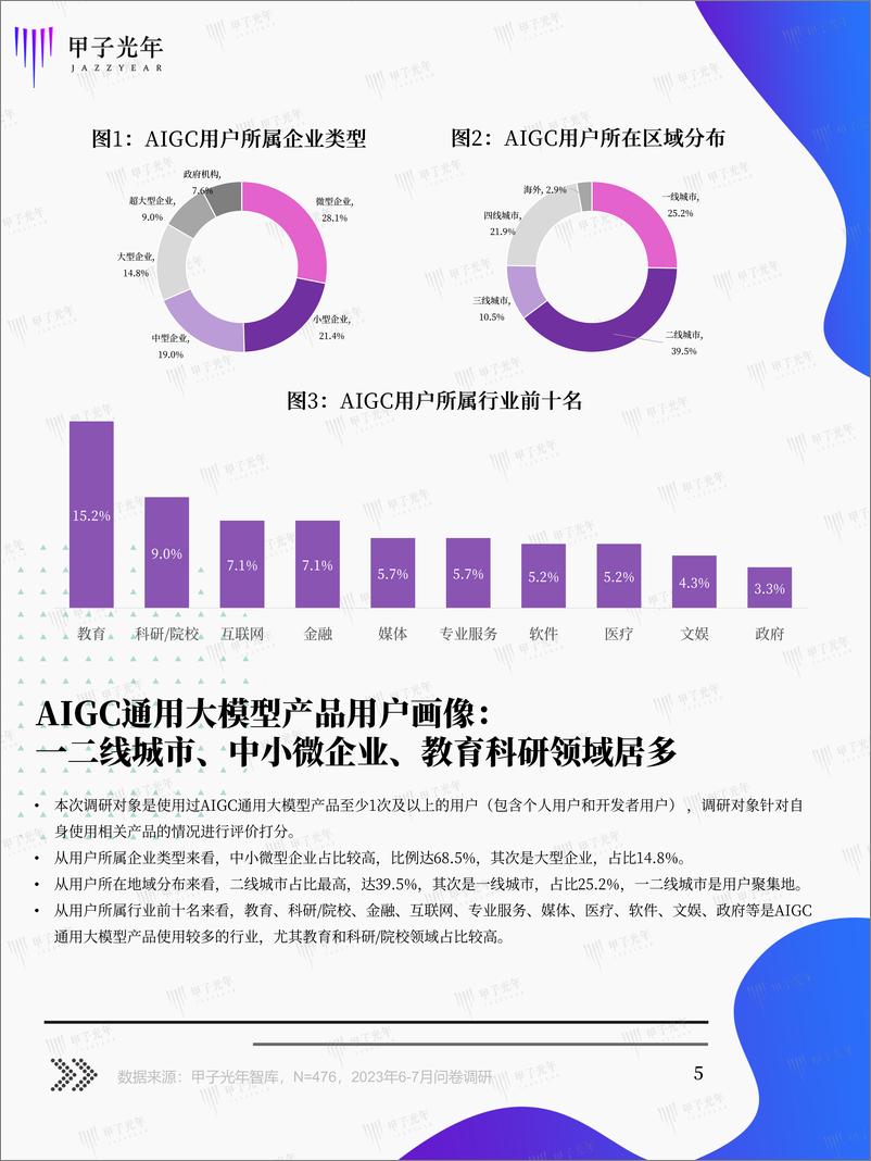 《202310月更新-AIGC通用大模型产品测评篇》 - 第5页预览图