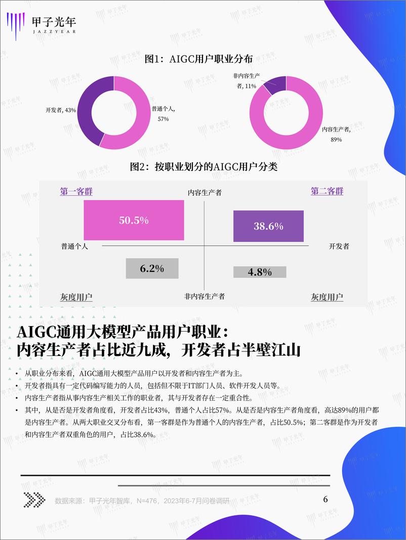 《202310月更新-AIGC通用大模型产品测评篇》 - 第6页预览图