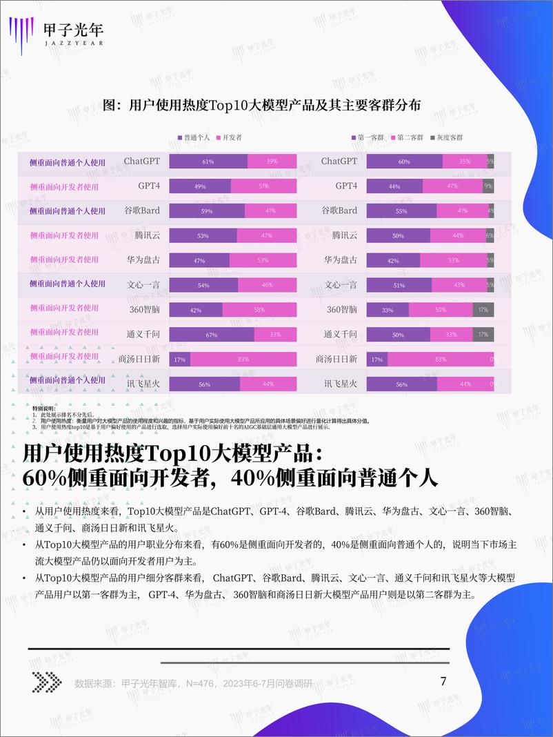 《202310月更新-AIGC通用大模型产品测评篇》 - 第7页预览图