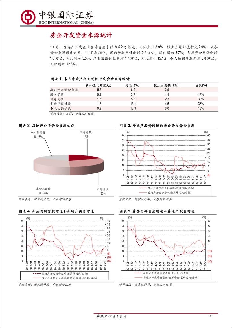 《房地产行业信贷4月报：社融信贷边际收紧，房贷利率连续五月下行-20190528-中银国际-13页》 - 第5页预览图