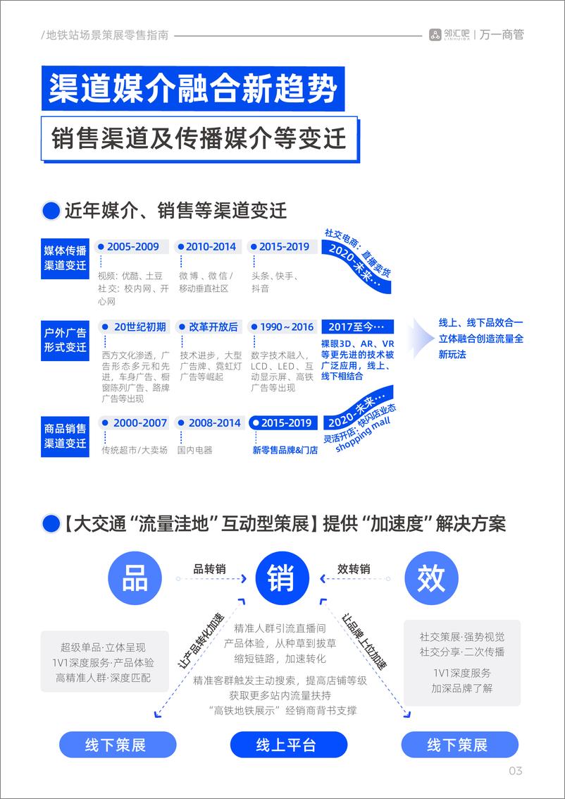 《邻汇吧&万一商管：2024地铁站场景策展零售指南》 - 第4页预览图