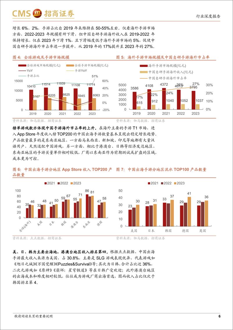 《传媒行业游戏出海专题深度报告：文化出海大势所趋，游戏出海争做扛旗者-241119-招商证券-21页》 - 第6页预览图