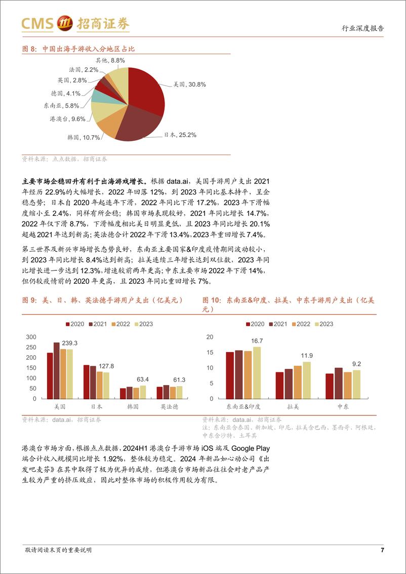 《传媒行业游戏出海专题深度报告：文化出海大势所趋，游戏出海争做扛旗者-241119-招商证券-21页》 - 第7页预览图