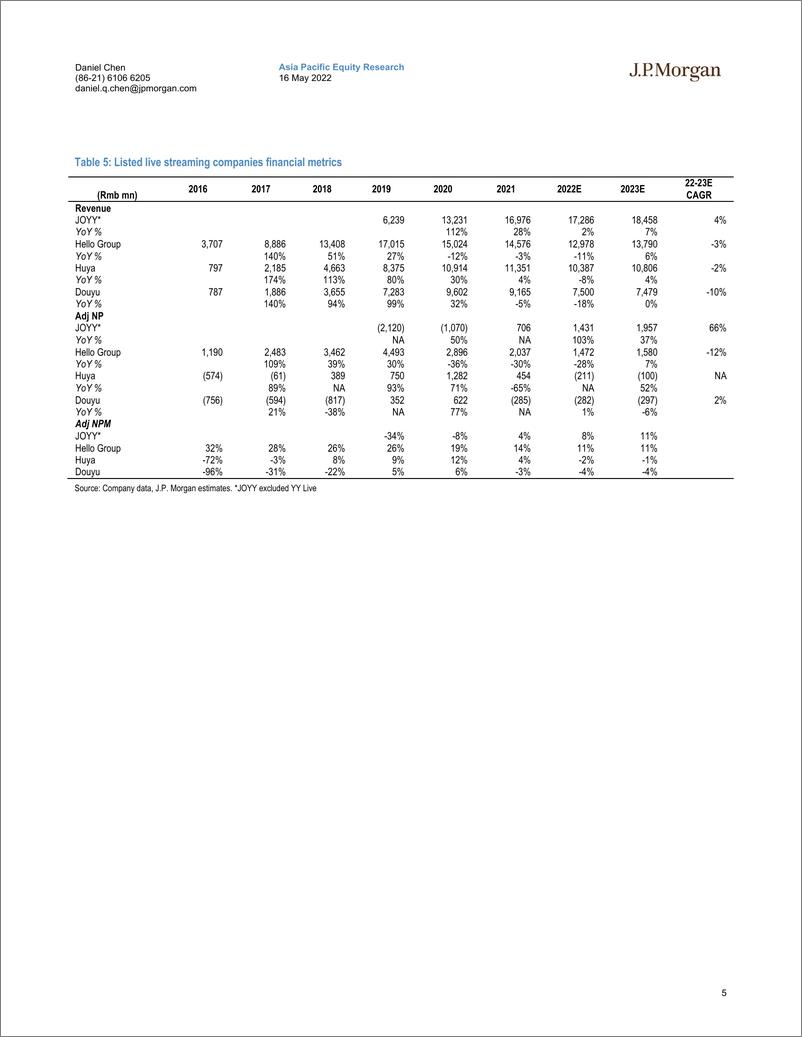 《J.P. 摩根-中国流媒体行业-2022年可能是行业收入下降的第一年；尽管估值较低，但要扭亏为盈还为时过早-2022.5.16-36页》 - 第6页预览图