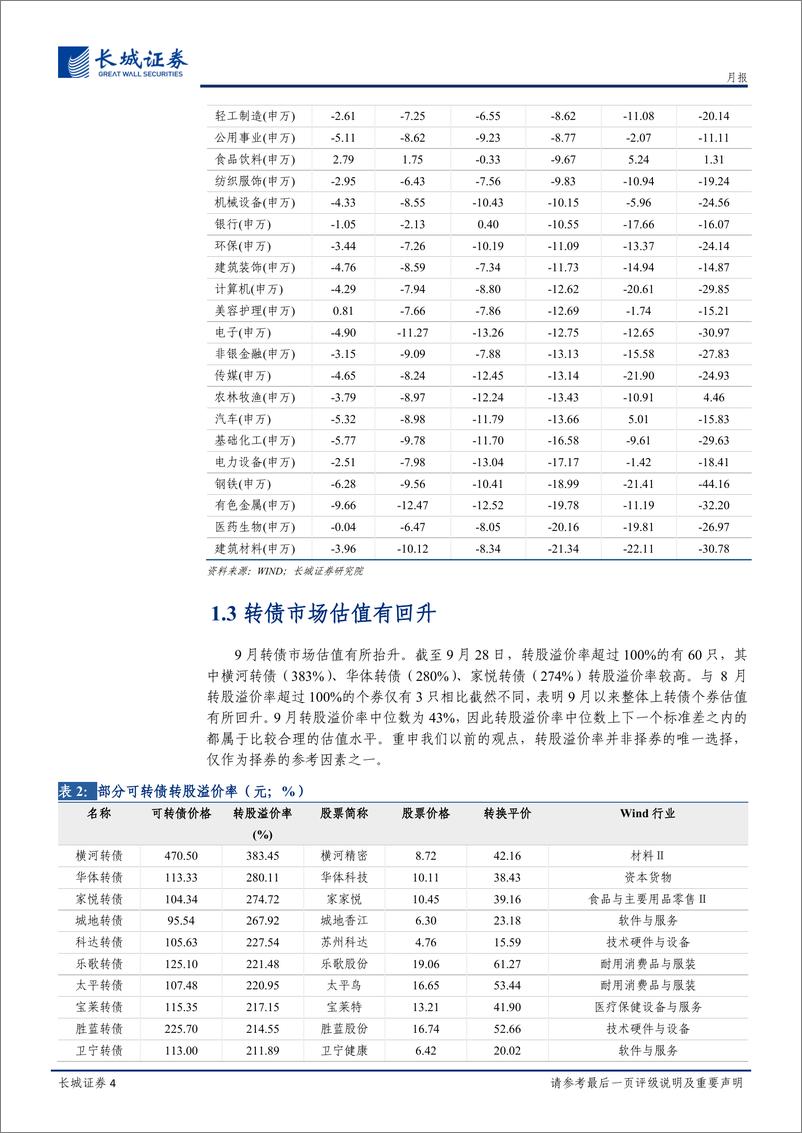 《固定收益研究月报：不妨回头审视之前高估值转债-20220929-长城证券-19页》 - 第5页预览图