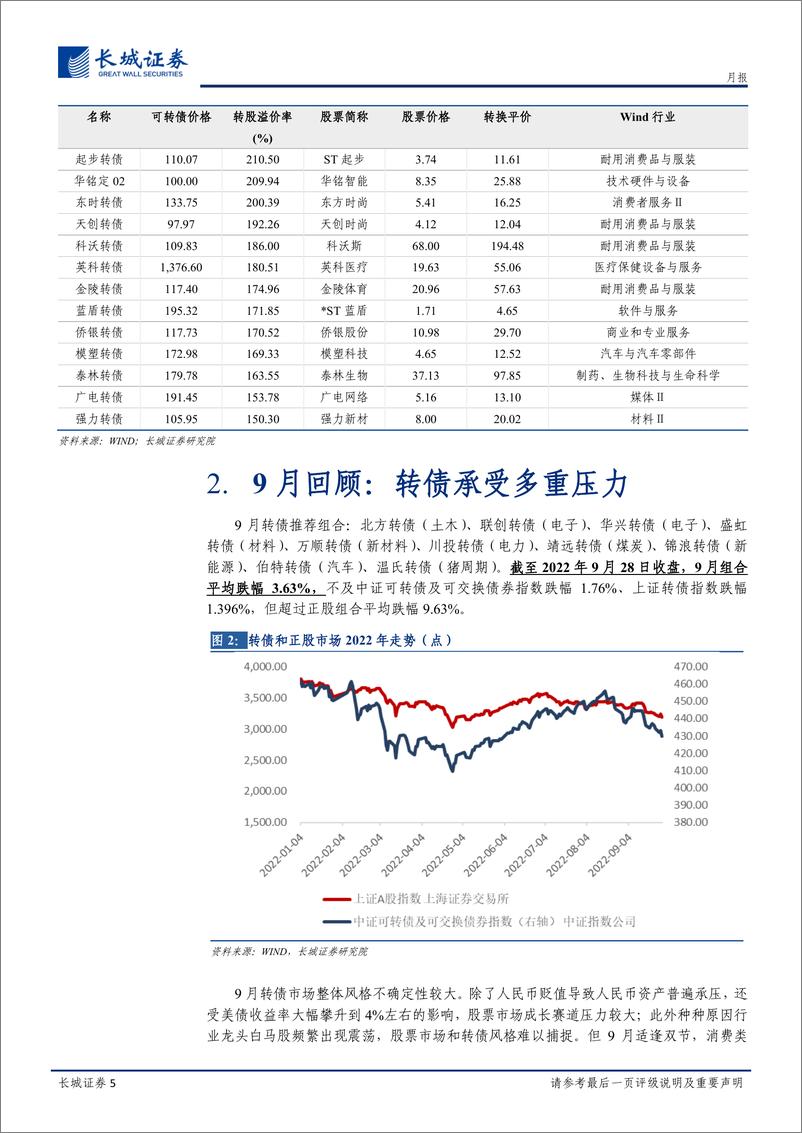 《固定收益研究月报：不妨回头审视之前高估值转债-20220929-长城证券-19页》 - 第6页预览图