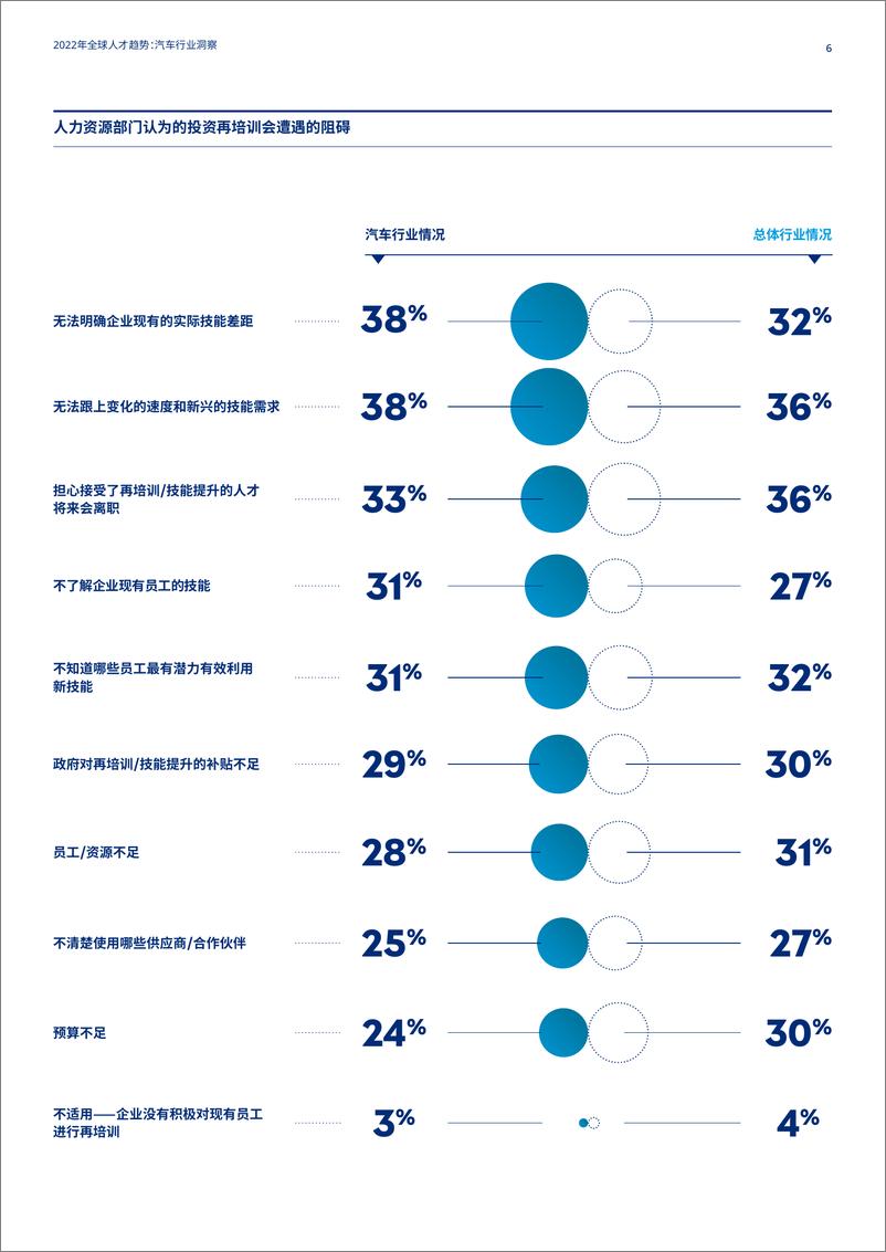 《MERCER-人性化企业的崛起之汽车行业洞察-10页》 - 第7页预览图