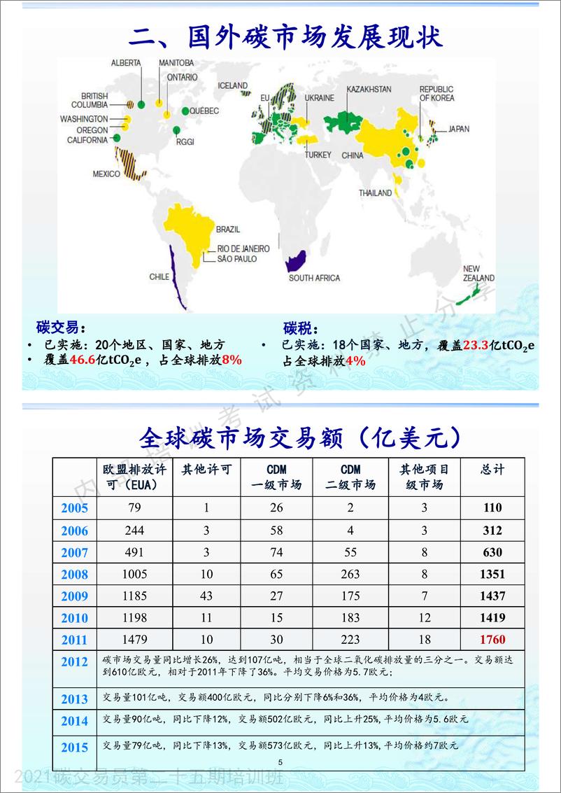 《碳交易员培训课件》 - 第6页预览图