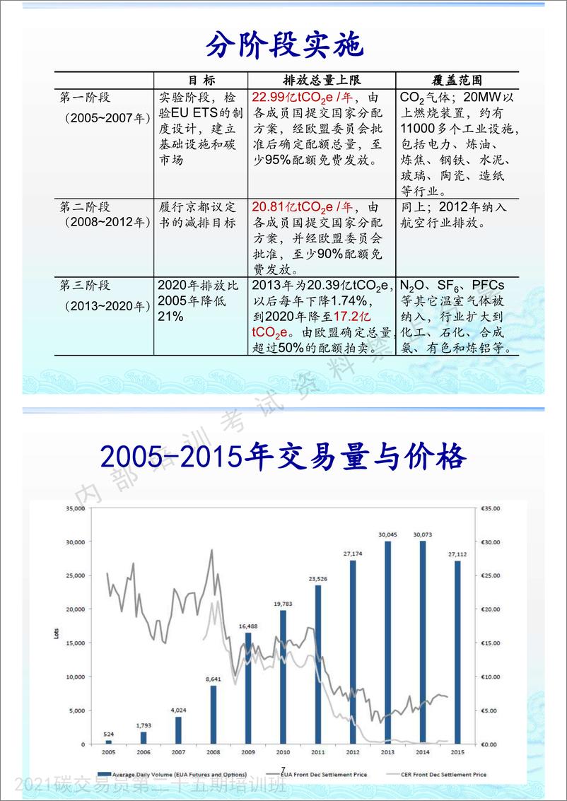 《碳交易员培训课件》 - 第8页预览图