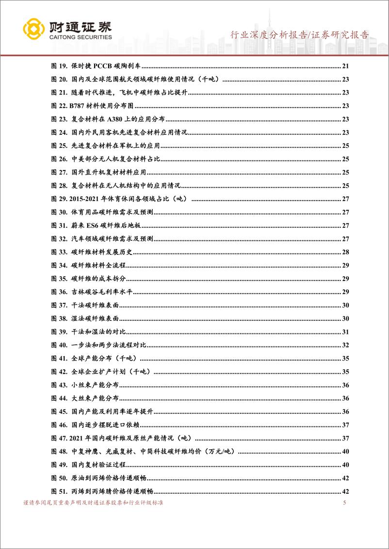 《碳纤维行业系列报供需格局分析：大国之材骐骥一跃，黑金时代未来可图-20221230-财通证券-52页》 - 第6页预览图