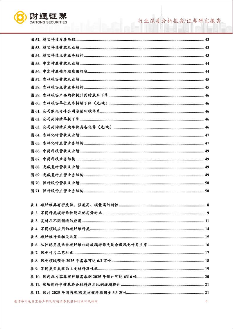 《碳纤维行业系列报供需格局分析：大国之材骐骥一跃，黑金时代未来可图-20221230-财通证券-52页》 - 第7页预览图