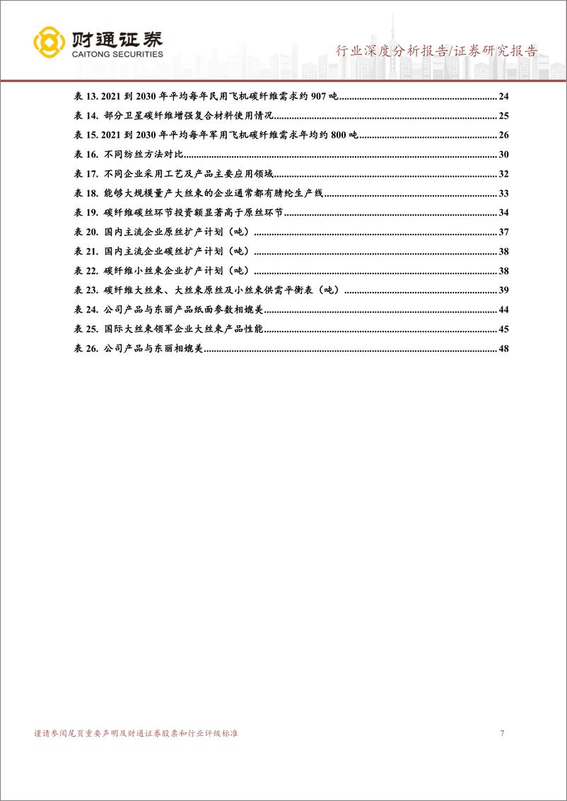 《碳纤维行业系列报供需格局分析：大国之材骐骥一跃，黑金时代未来可图-20221230-财通证券-52页》 - 第8页预览图