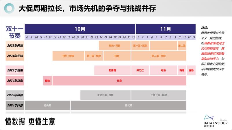 《2024年美妆-宠物赛道双十一大促总结复盘报告-解数咨询-34页》 - 第6页预览图