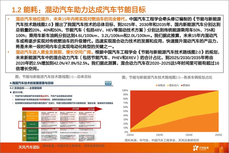 《汽车行业专题研究：智能电动汽车赛道深度六，混合动力助力自主品牌崛起-20220809-天风证券-62页》 - 第7页预览图