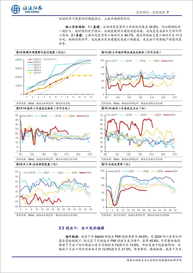 《国内高频指标跟踪(2024年第29期)：出口韧性，内需分化-240804-海通证券-12页》 - 第7页预览图