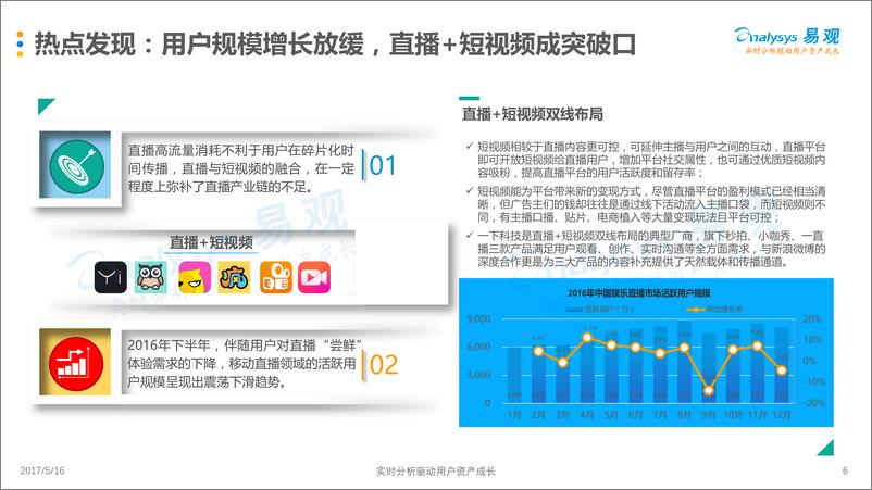 《中国移动直播市场季度监测分析2017Q1-V3(1)》 - 第6页预览图