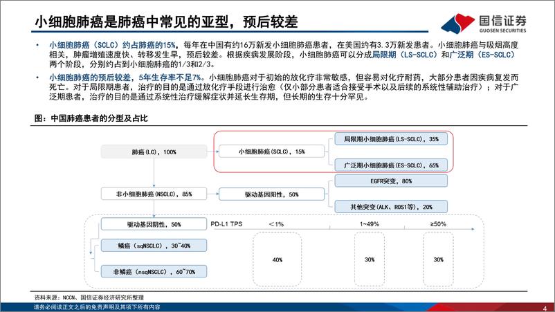 《医药生物行业寻找未被满足的临床需求(2)：小细胞肺癌，TCE、ADC有望改写治疗范式-240822-国信证券-55页》 - 第4页预览图