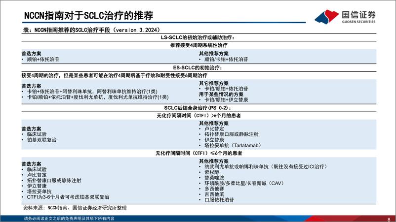 《医药生物行业寻找未被满足的临床需求(2)：小细胞肺癌，TCE、ADC有望改写治疗范式-240822-国信证券-55页》 - 第8页预览图