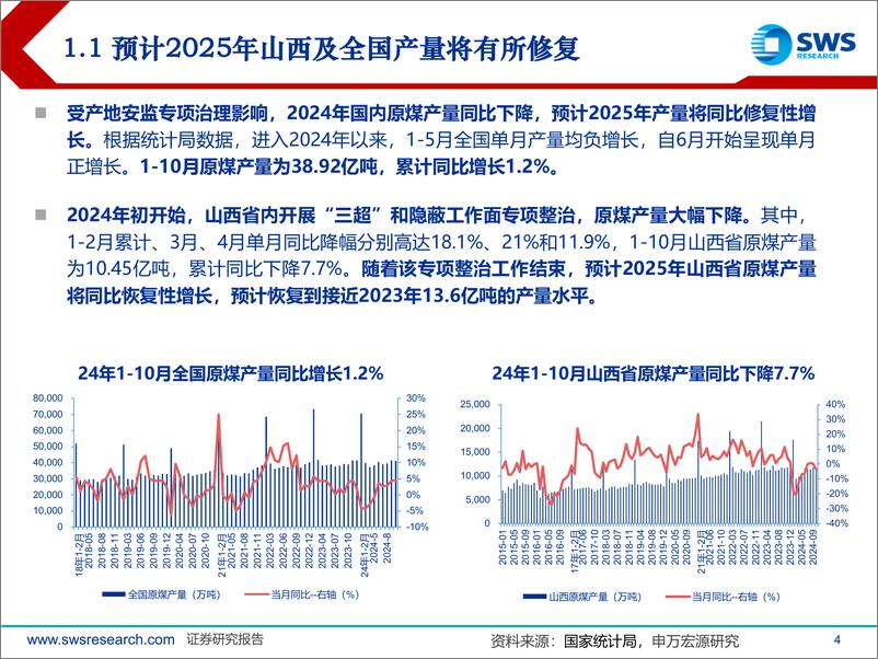 《2025年煤炭行业投资策略：煤价中枢预计稳定，焦煤中期需求韧性仍存-241204-申万宏源-31页》 - 第4页预览图