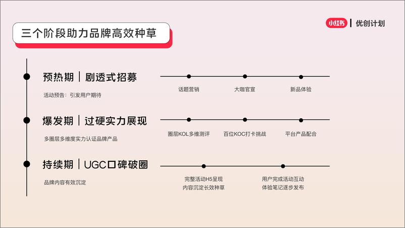 小红书《优质创作者计划》合作方案【互联网】【通案】 - 第7页预览图