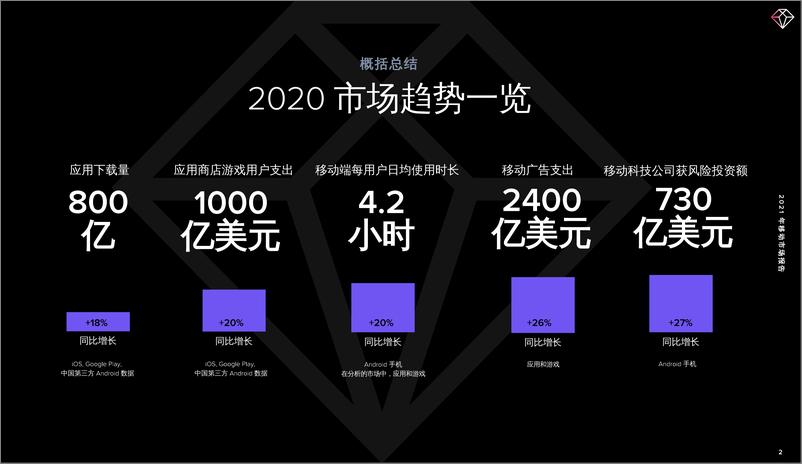 《2021年移动游戏市场报告》 - 第2页预览图