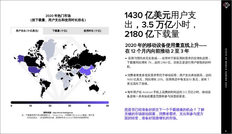 《2021年移动游戏市场报告》 - 第6页预览图