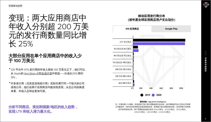 《2021年移动游戏市场报告》 - 第7页预览图