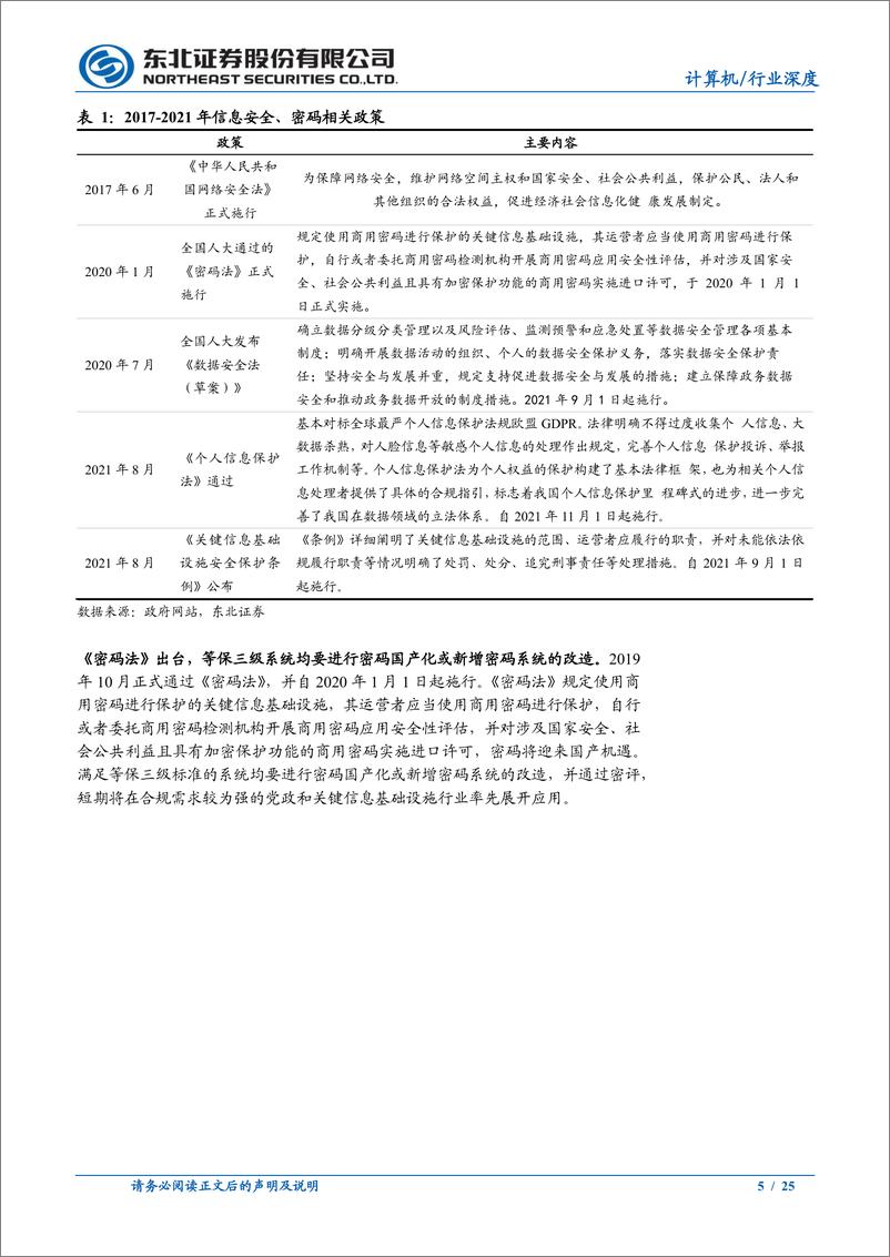 《密码行业深度报告：政策推进市场空间数倍增长，技术壁垒竞争格局贡献利润-20221110-东北证券-25页》 - 第6页预览图