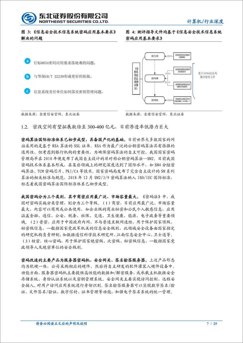 《密码行业深度报告：政策推进市场空间数倍增长，技术壁垒竞争格局贡献利润-20221110-东北证券-25页》 - 第8页预览图