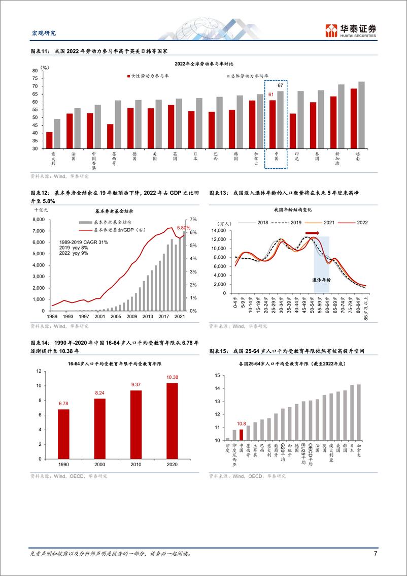 《20240911-华泰证券-宏观专题研究_延迟退休的全球经验》 - 第7页预览图