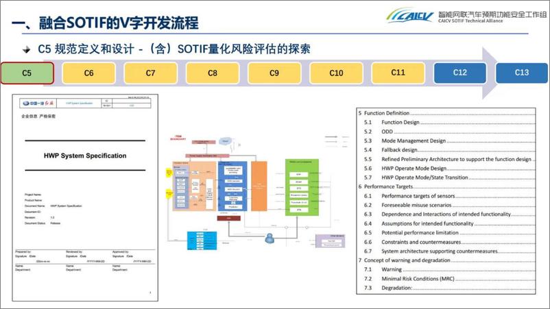 《中国一汽+融合SOTIF的V字开发流程任务进展汇报-43页》 - 第8页预览图