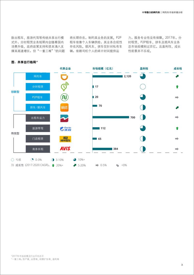 《十字路口的网约车》 - 第5页预览图