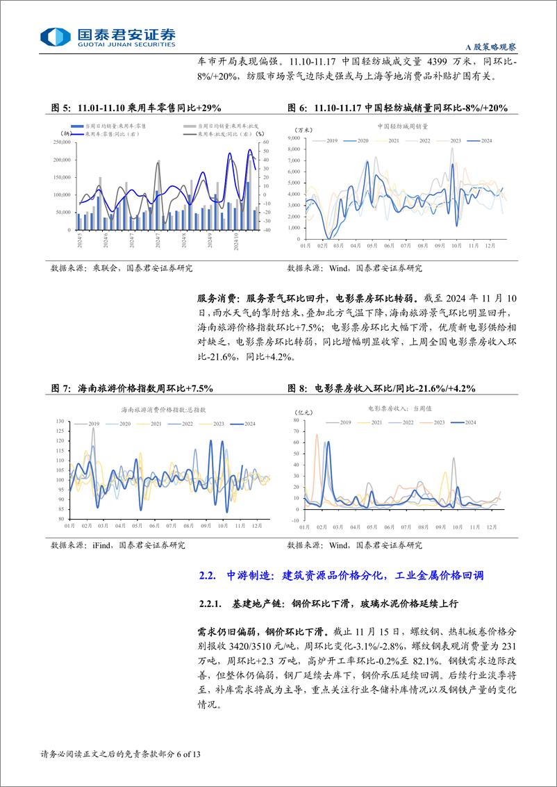 《行业景气度观察系列11月第3期：地产销售增速回落，资源品价格多数下行-241120-国泰君安-13页》 - 第6页预览图