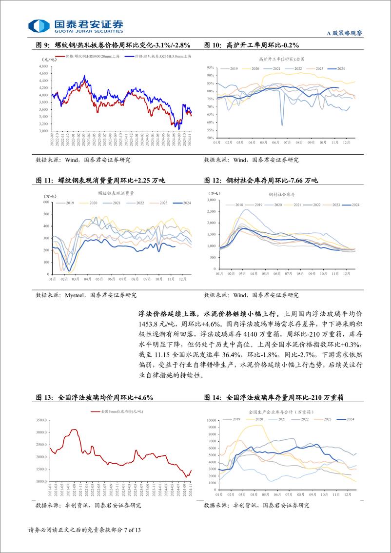 《行业景气度观察系列11月第3期：地产销售增速回落，资源品价格多数下行-241120-国泰君安-13页》 - 第7页预览图