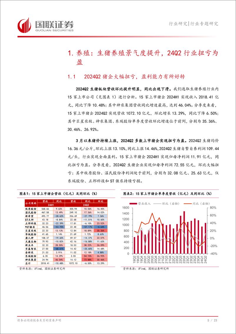 《农林牧渔行业专题研究：生猪养殖行业扭亏为盈，宠物食品企业表现亮眼-240909-国联证券-24页》 - 第5页预览图