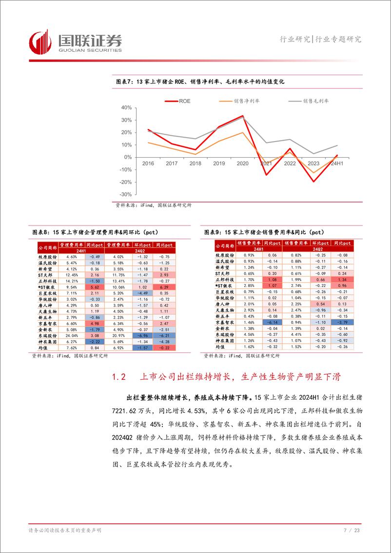 《农林牧渔行业专题研究：生猪养殖行业扭亏为盈，宠物食品企业表现亮眼-240909-国联证券-24页》 - 第7页预览图