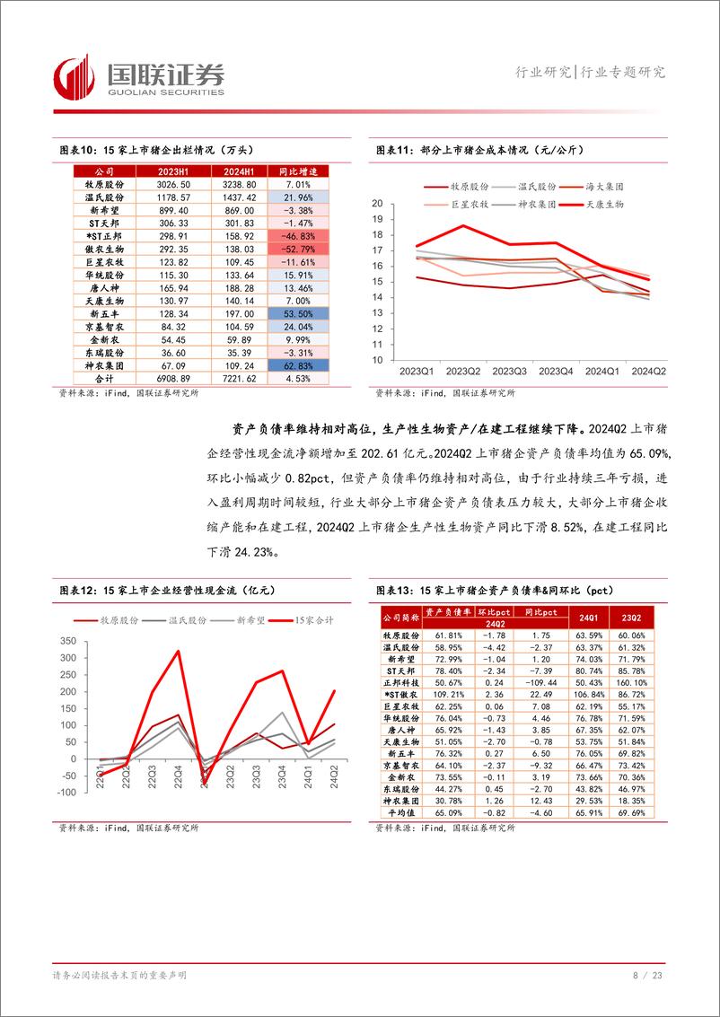 《农林牧渔行业专题研究：生猪养殖行业扭亏为盈，宠物食品企业表现亮眼-240909-国联证券-24页》 - 第8页预览图