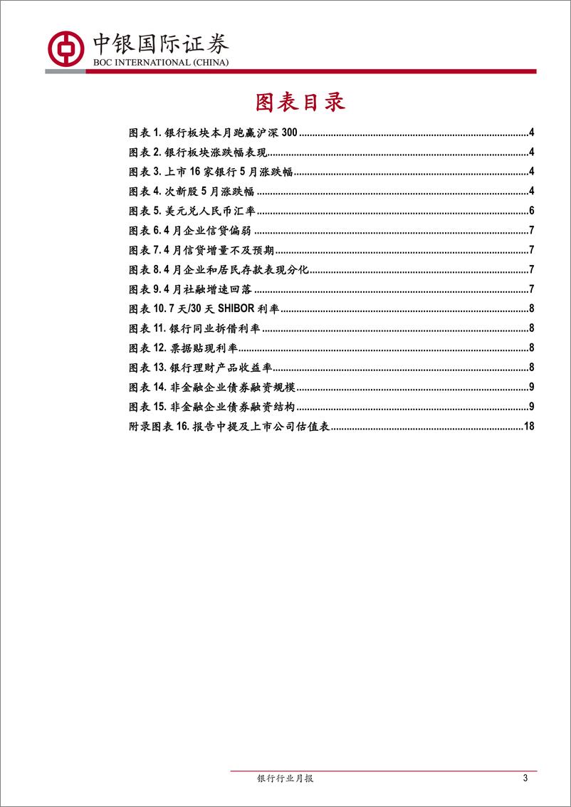 《银行业月报：风险化解稳妥推进，防御配置大行优先-20190603-中银国际-21页》 - 第4页预览图