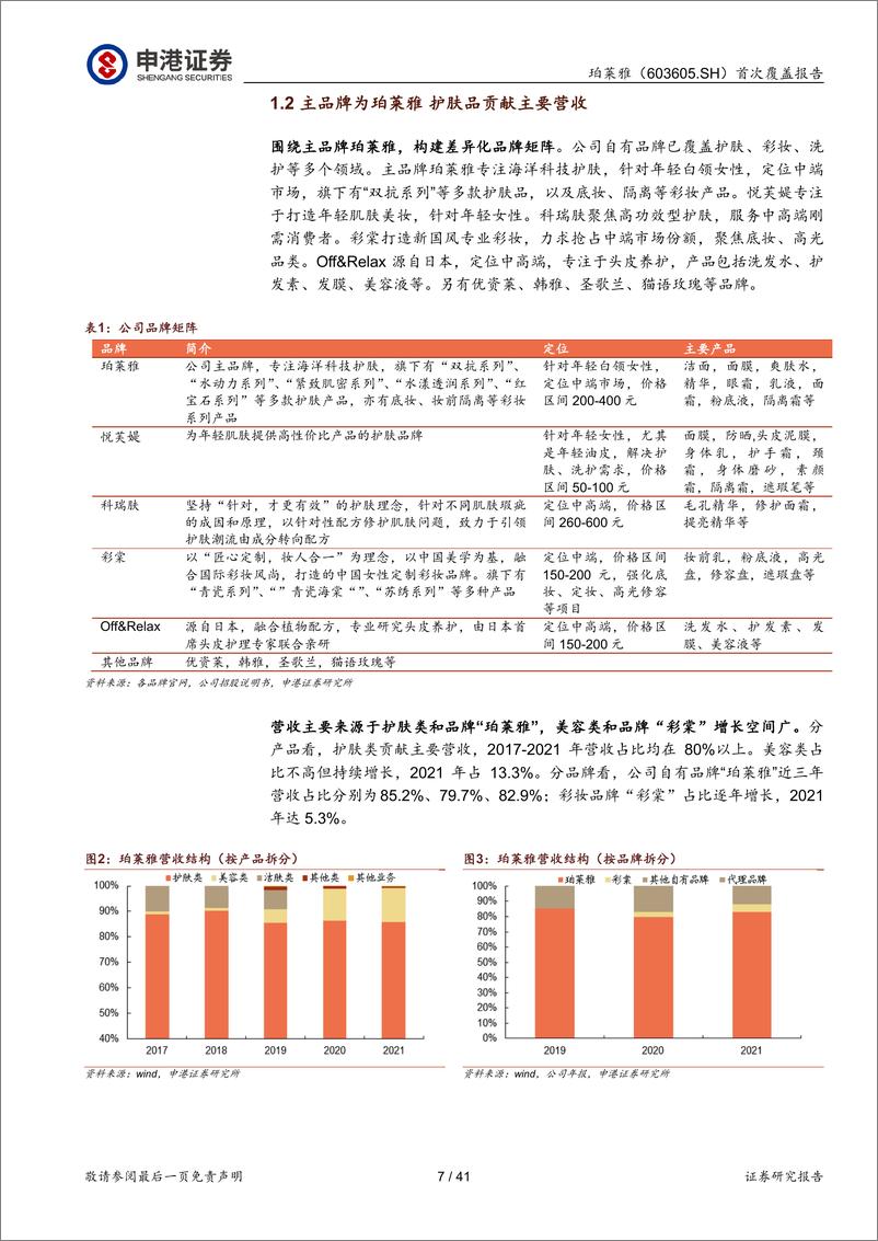 《首次覆盖报告：大单品+6N战略下的国货护肤龙头》 - 第7页预览图