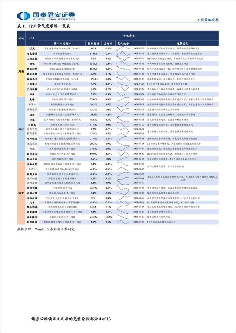 《行业景气度观察系列7月第2期：旅游出行热度延续，二手房表现优于新房-240711-国泰君安-13页》 - 第4页预览图