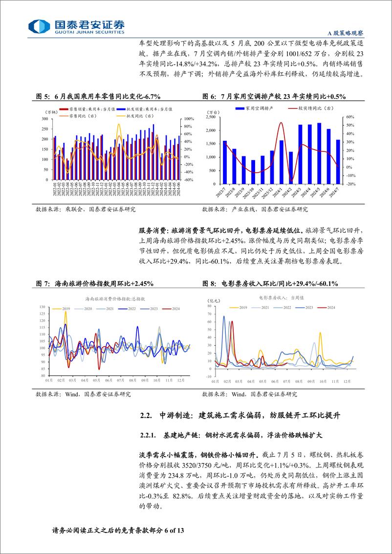 《行业景气度观察系列7月第2期：旅游出行热度延续，二手房表现优于新房-240711-国泰君安-13页》 - 第6页预览图