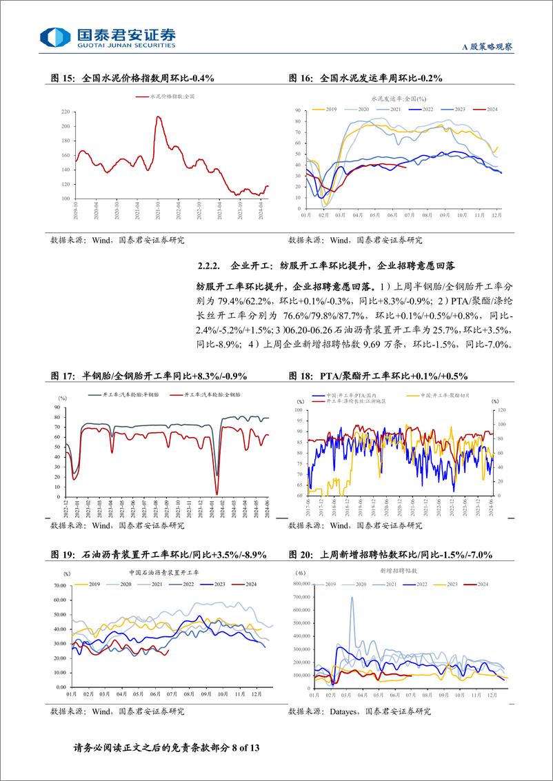 《行业景气度观察系列7月第2期：旅游出行热度延续，二手房表现优于新房-240711-国泰君安-13页》 - 第8页预览图