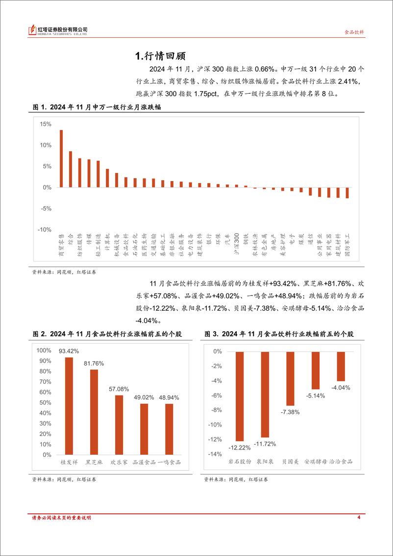 《食品饮料行业月报：汾酒召开年度经销商大会，中炬无偿受让厨邦少数股权-241216-红塔证券-10页》 - 第4页预览图